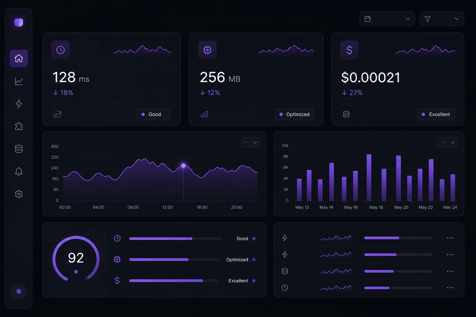 Why are my serverless functions costing a fortune and timing out? Optimizing performance and cost for event-driven architectures.