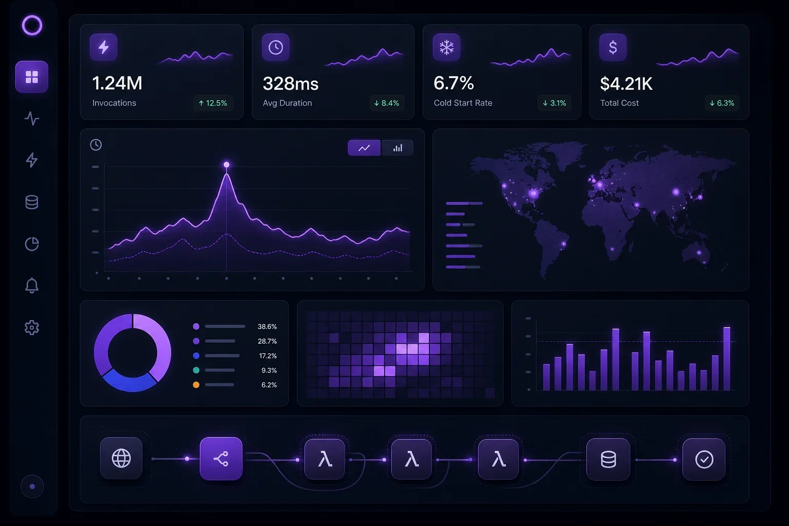 Why are my serverless functions slow and expensive? Optimizing cold starts, execution time, and costs.